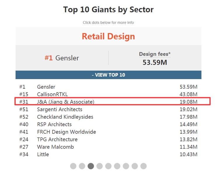 J&A杰恩设计（原姜峰设计）商业设计排名全球第三