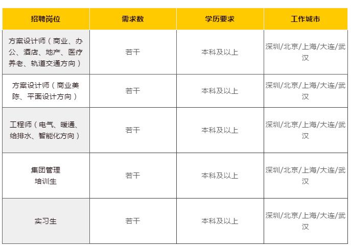 J&A杰恩设计校园招聘