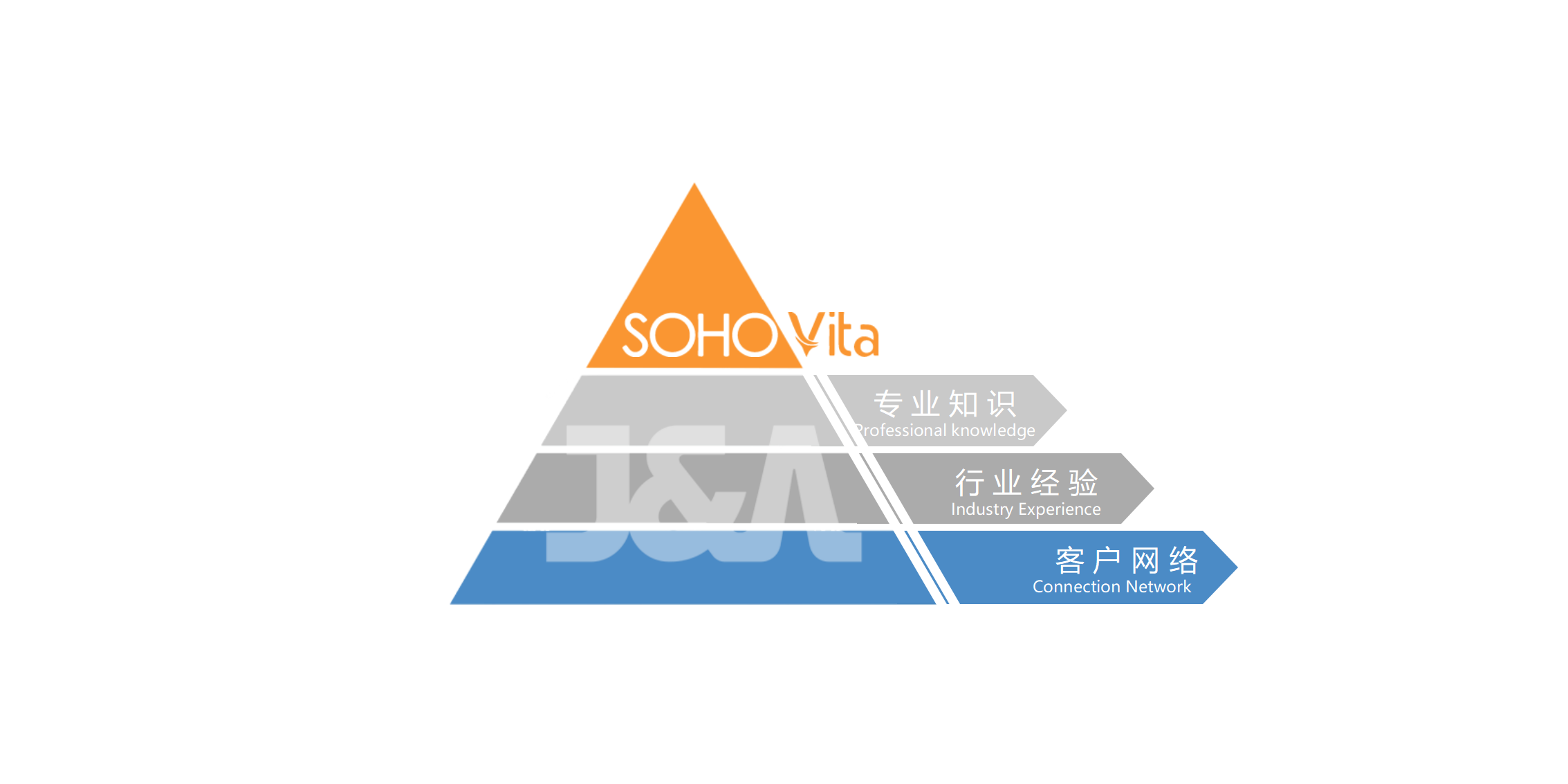 SOHOVita