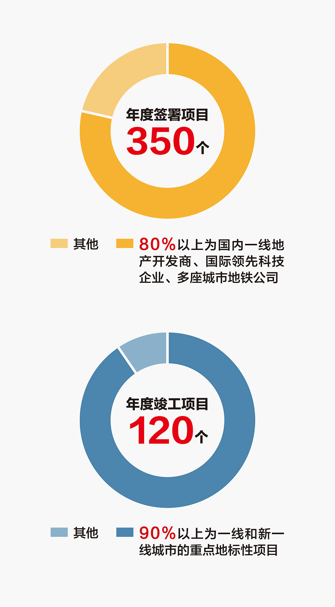 杰恩设计重点地标性项目