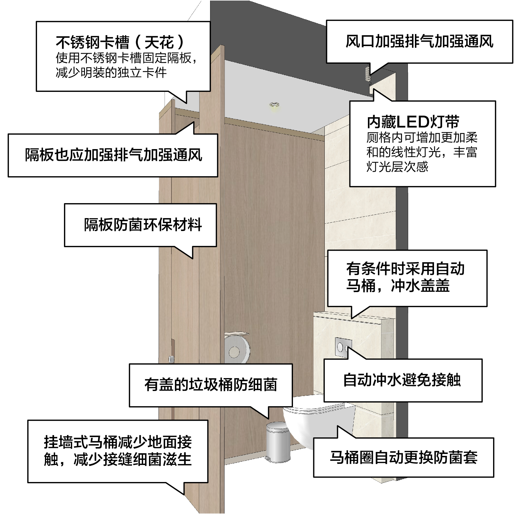 卫生间设计：运用防菌环保材料，在各细节处加强防菌设计。