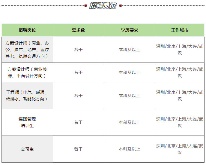 杰恩设计招聘岗位